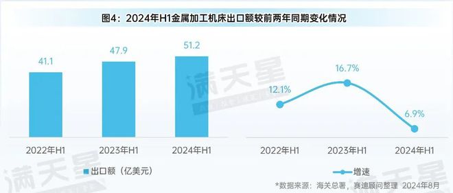 bat365官方网站先进制造2024｜2024年上半年中国金属加工机床发展呈现稳(图4)