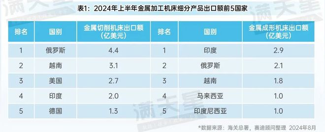 bat365官方网站先进制造2024｜2024年上半年中国金属加工机床发展呈现稳(图6)